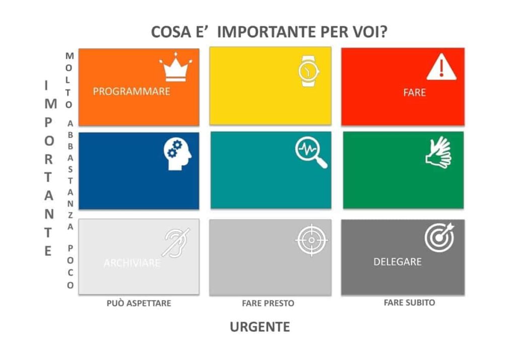 matrice del tempo di Eisenhower